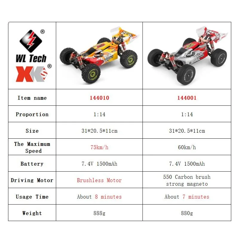 WLtoys 144001 144010 4WD RC Ca – обзор и цена Rc Hobby Lobby