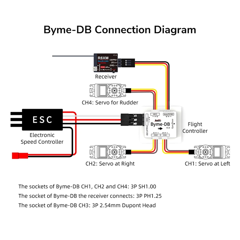 Radiolink Byme-DB Flight Contr – обзор и цена Gyroscope Rc Module