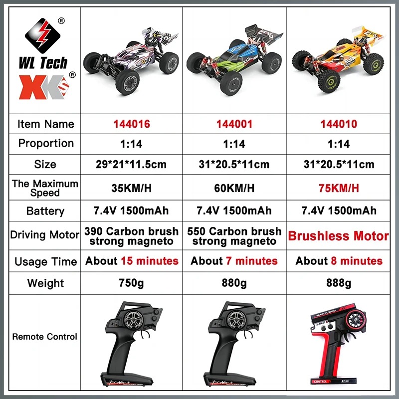 144010 WLtoys 1:14 RC Racing C – обзор и цена Rc Hobby Lobby